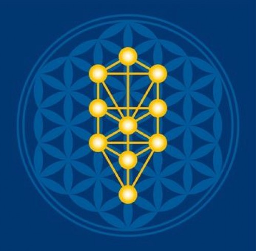 Cabala e Albero della Vita